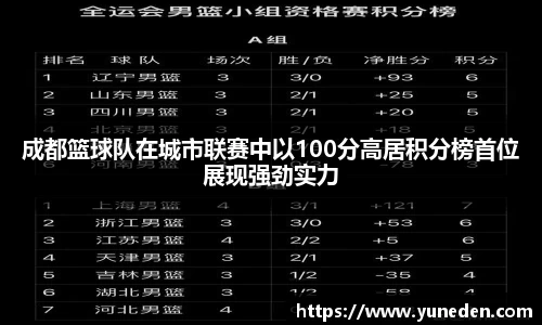 成都篮球队在城市联赛中以100分高居积分榜首位展现强劲实力